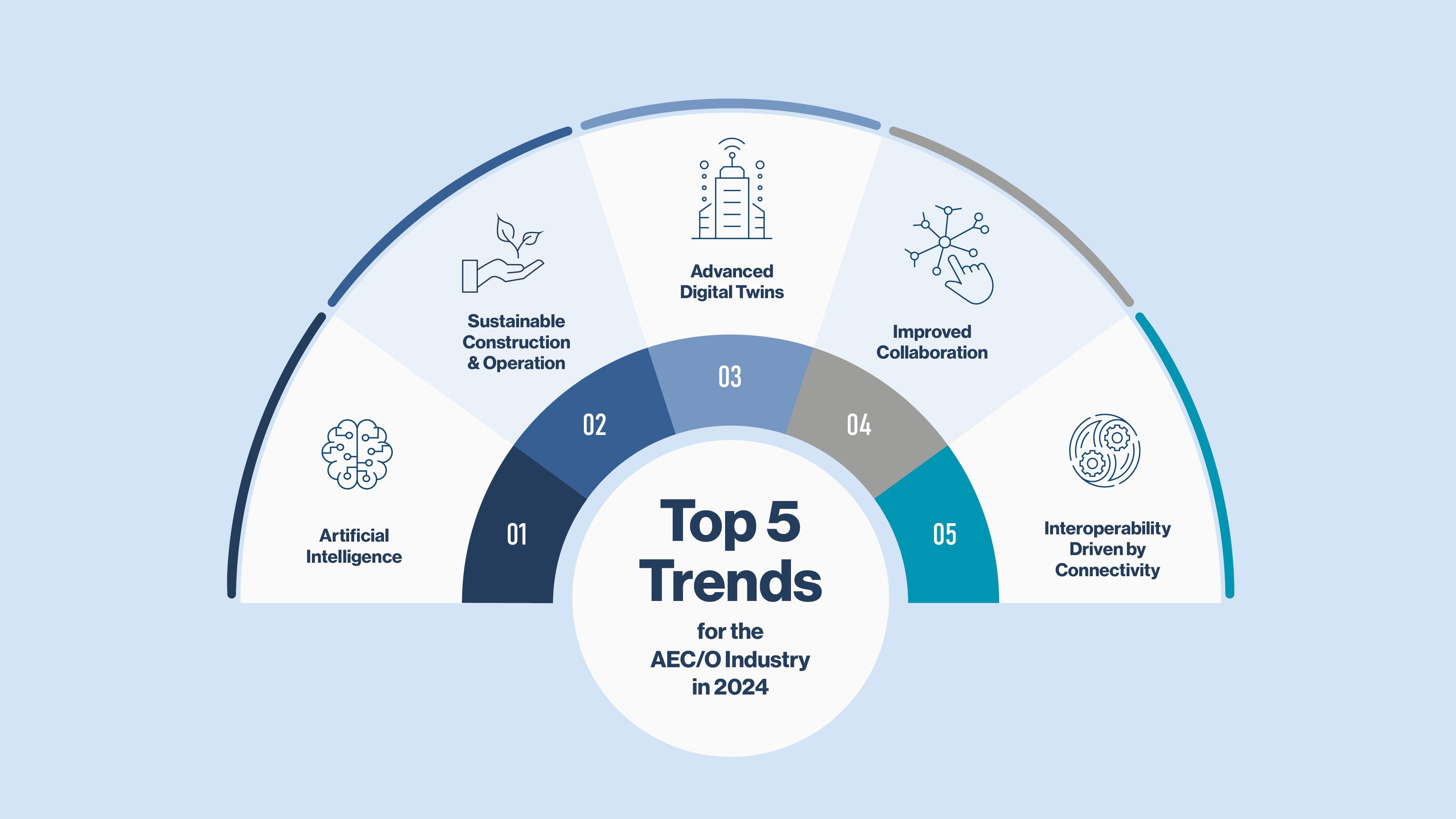 The Top 7 Trends For The AEC/O Industry In 2022